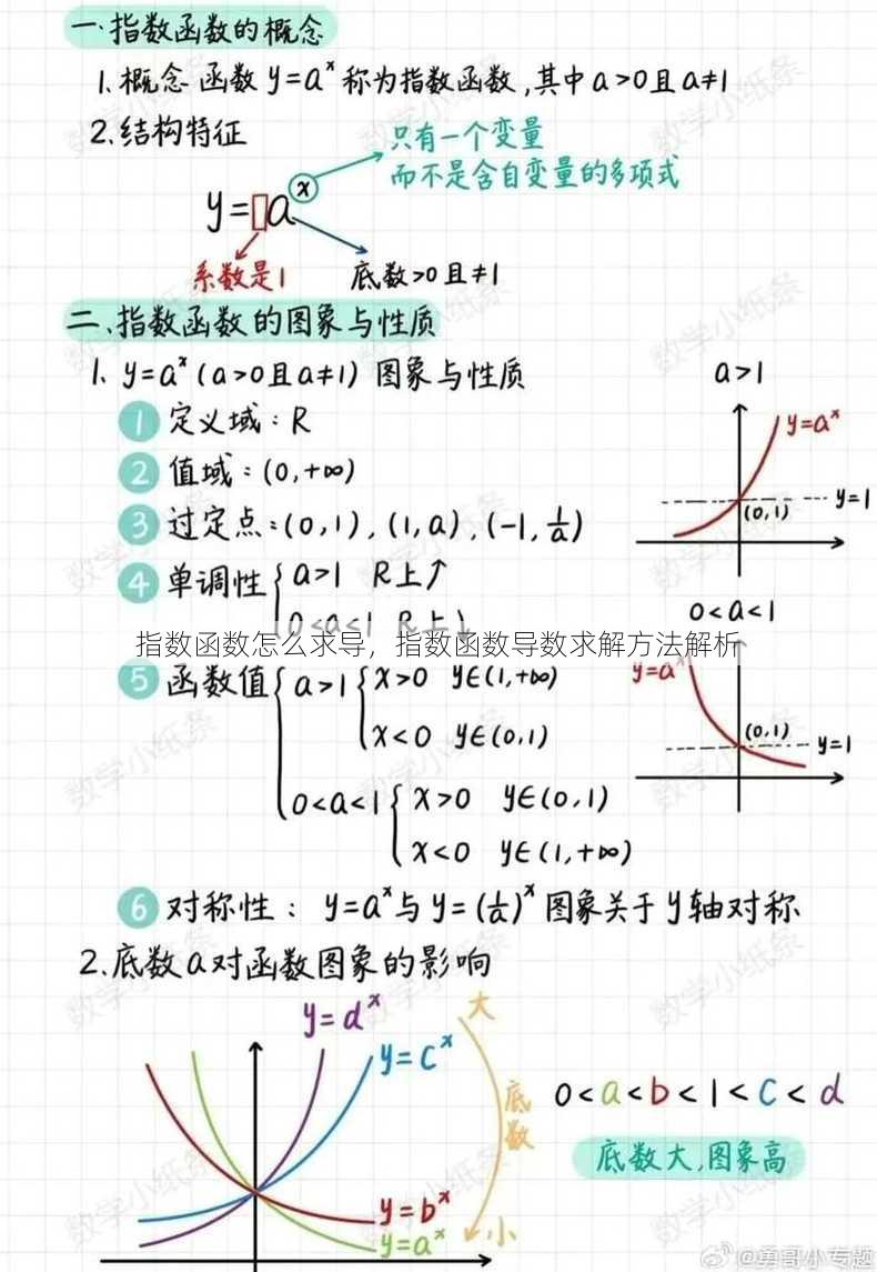 指数函数怎么求导