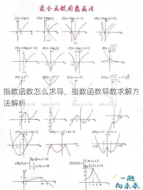 指数函数怎么求导