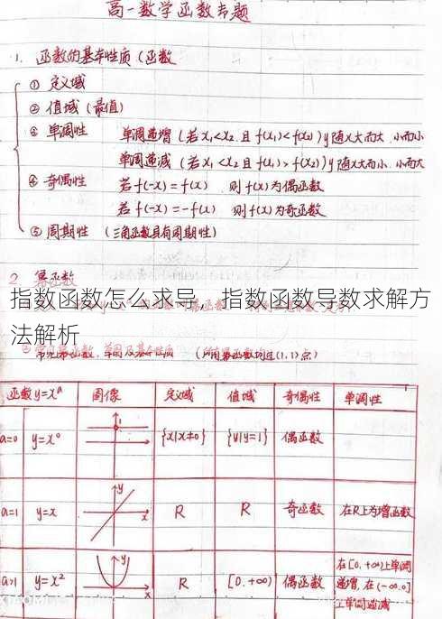 指数函数怎么求导