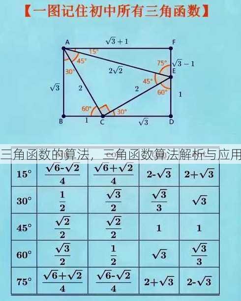 三角函数的算法