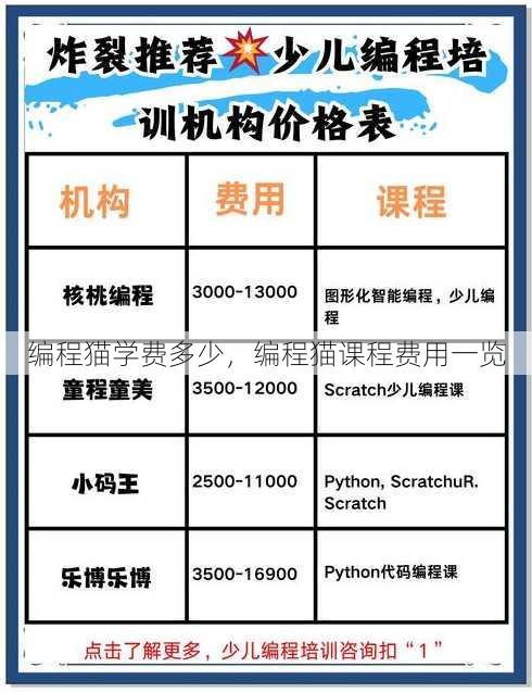 编程猫学费多少