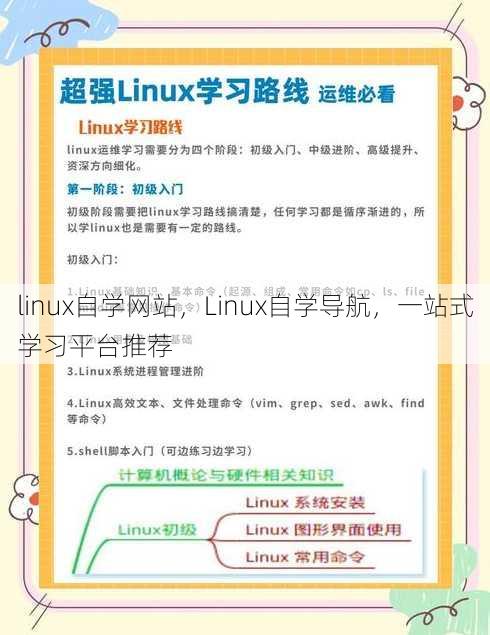 linux自学网站