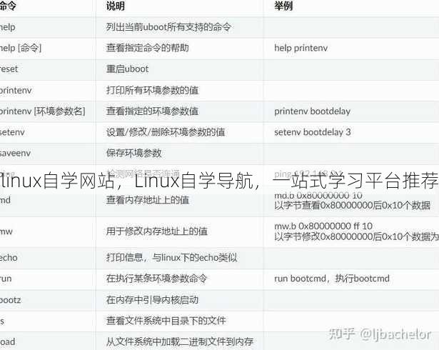 linux自学网站