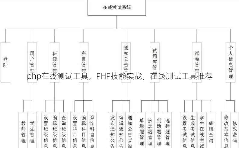 php在线测试工具