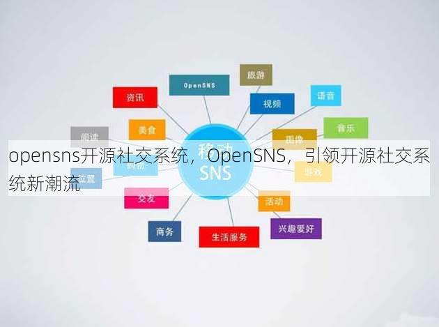 opensns开源社交系统