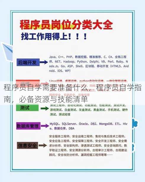 程序员自学需要准备什么