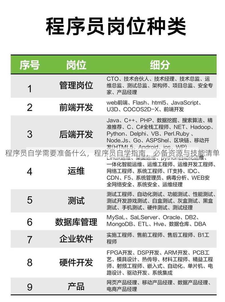 程序员自学需要准备什么