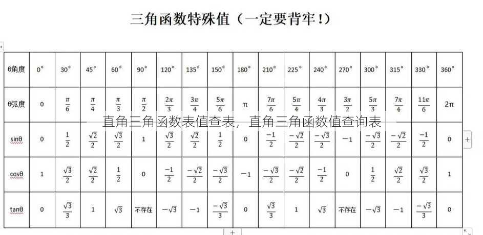 直角三角函数表值查表