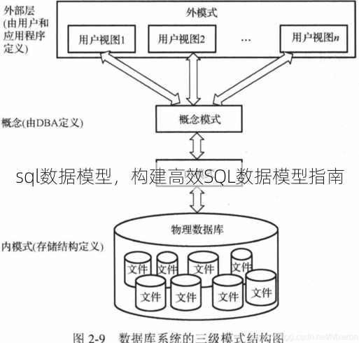 sql数据模型
