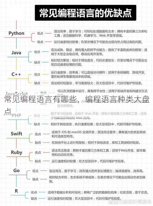 常见编程语言有哪些