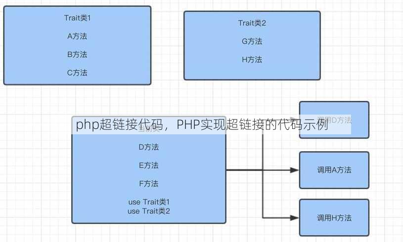 php超链接代码