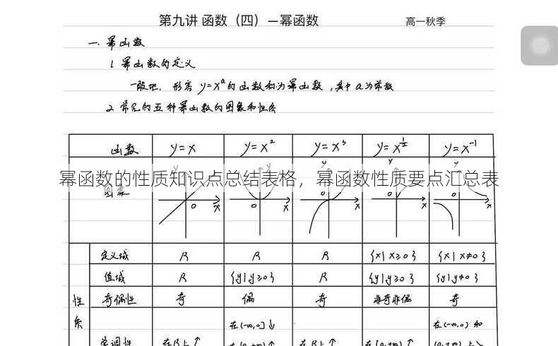 幂函数的性质知识点总结表格