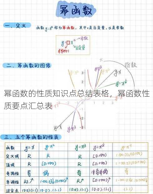 幂函数的性质知识点总结表格