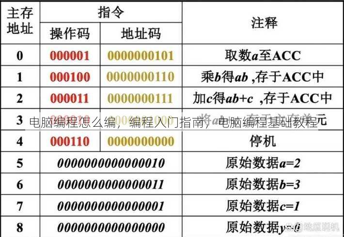 电脑编程怎么编