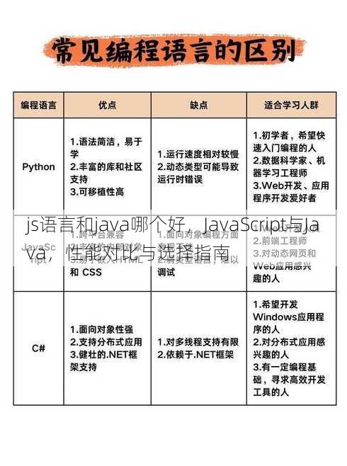 js语言和java哪个好