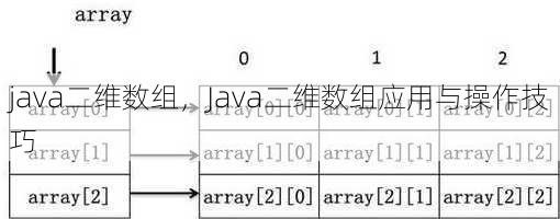 java二维数组