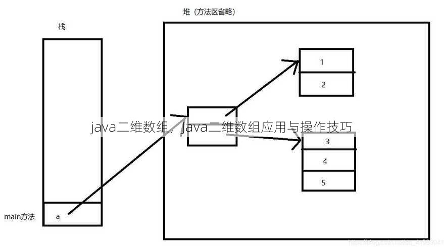 java二维数组