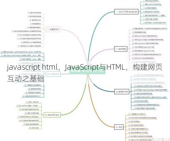 javascript html