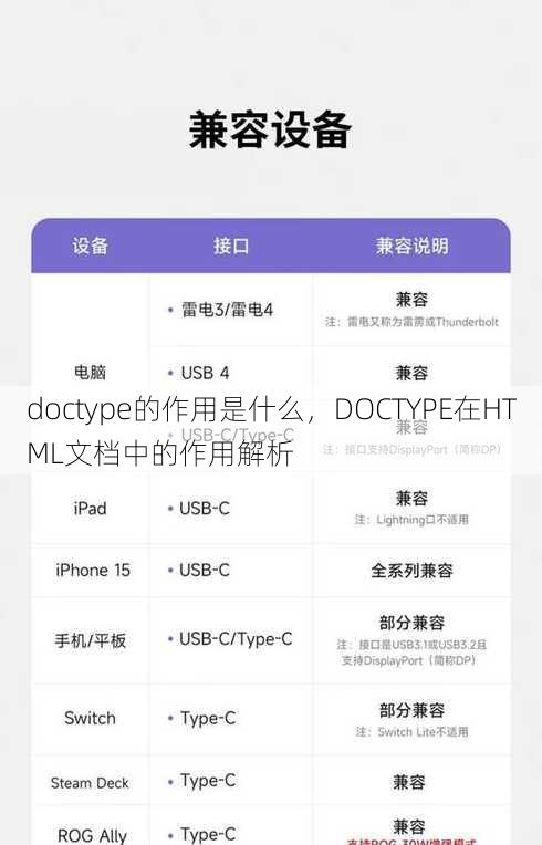 doctype的作用是什么