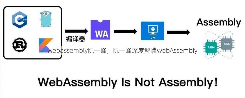 webassembly阮一峰