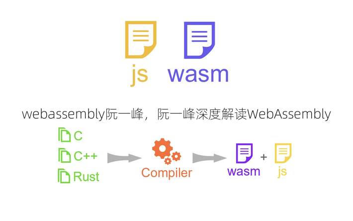 webassembly阮一峰