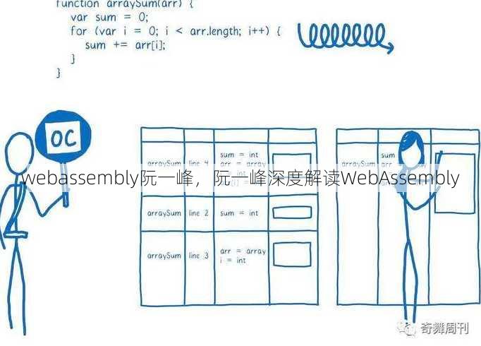 webassembly阮一峰