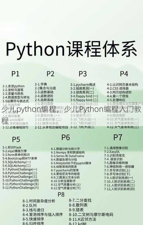 少儿python编程