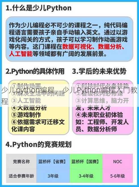 少儿python编程