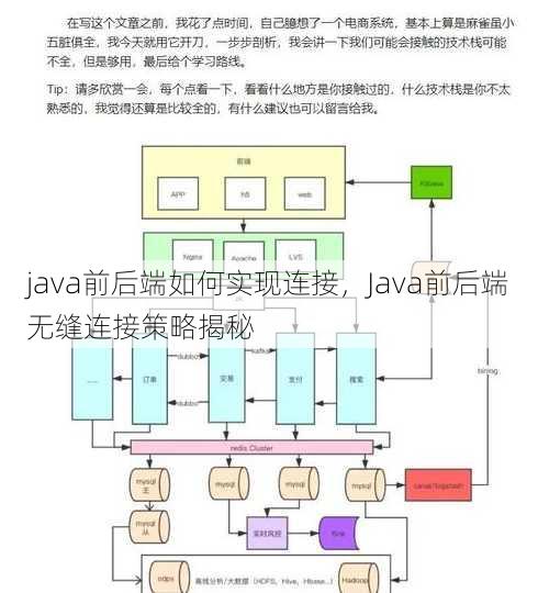 java前后端如何实现连接
