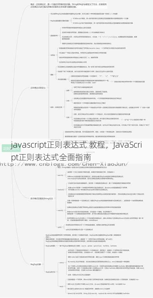 javascript正则表达式 教程
