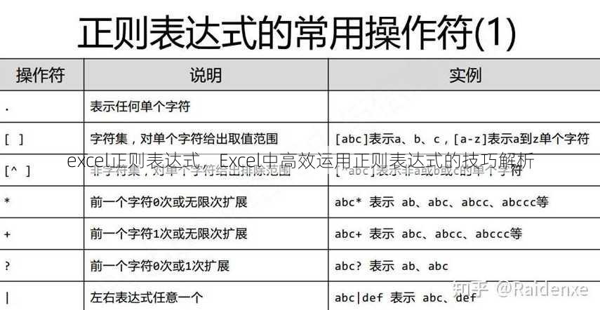 excel正则表达式