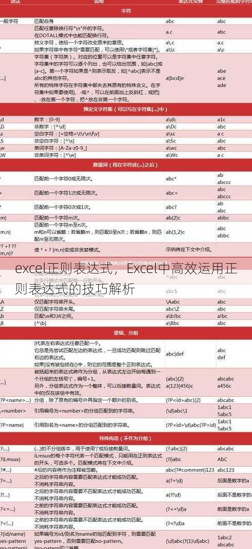 excel正则表达式
