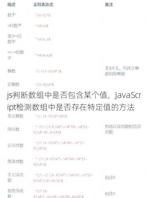 js判断数组中是否包含某个值