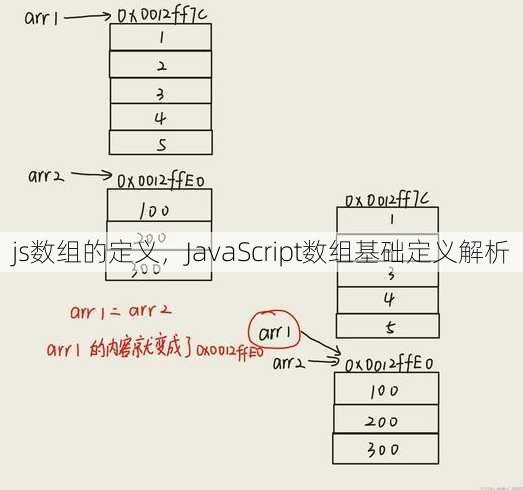 js数组的定义