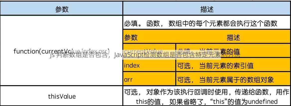 js 判断数组是否包含