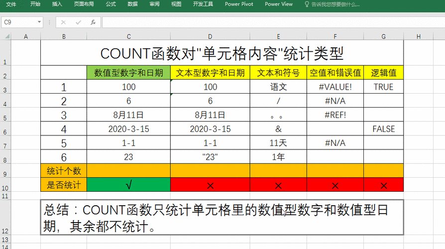 count函数参数包含有range