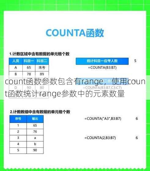 count函数参数包含有range