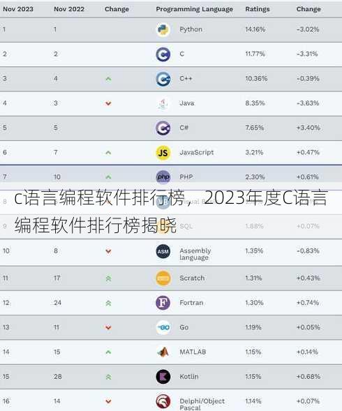 c语言编程软件排行榜
