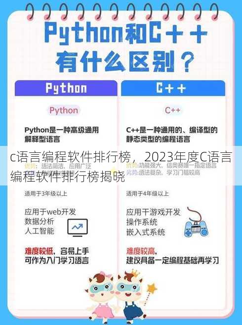 c语言编程软件排行榜