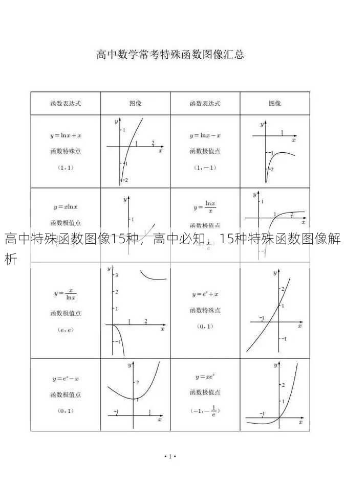 高中特殊函数图像15种