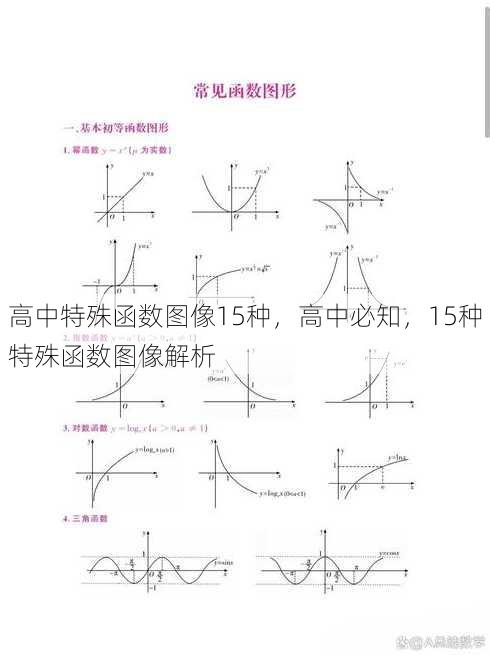 高中特殊函数图像15种
