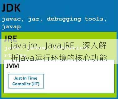 java jre