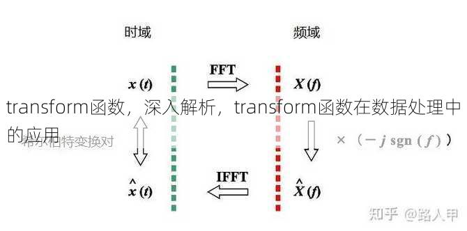 transform函数