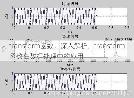transform函数