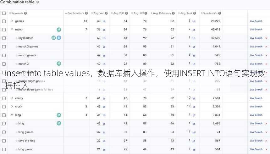 insert into table values