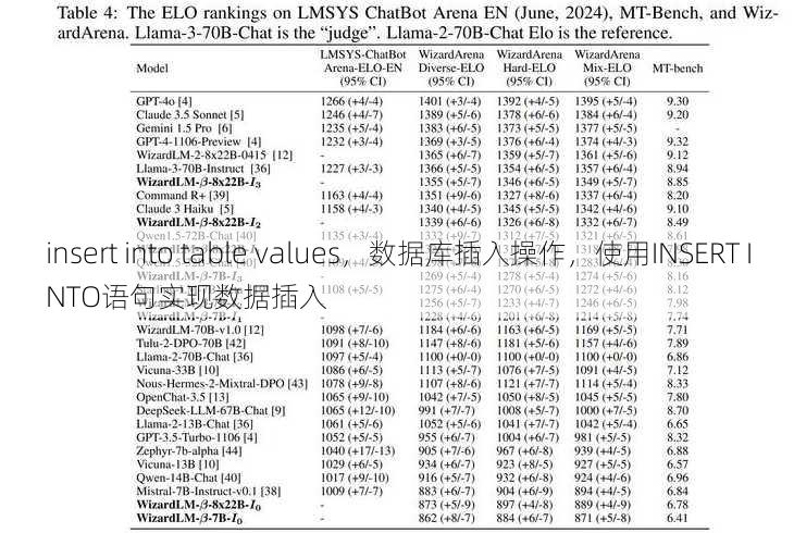 insert into table values