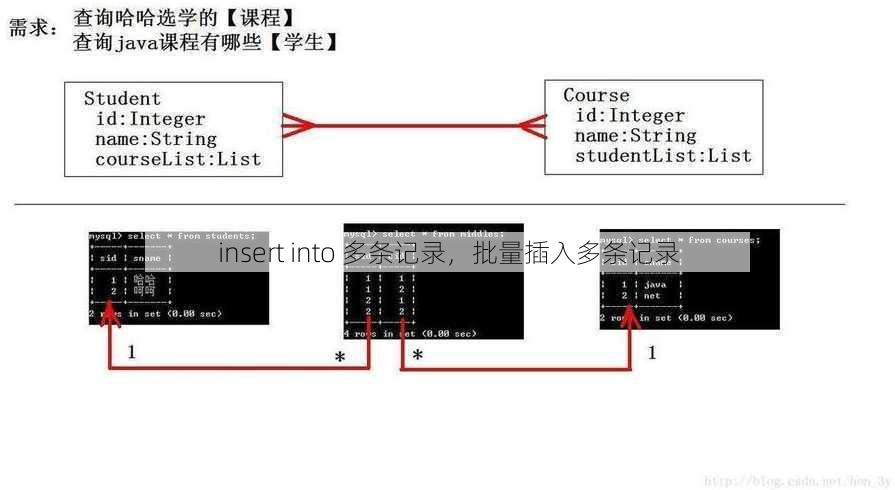 insert into 多条记录