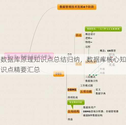 数据库原理知识点总结归纳