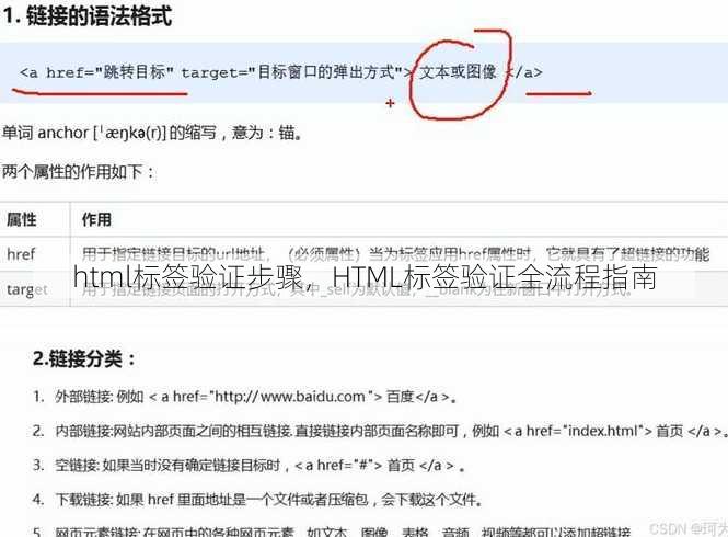 html标签验证步骤