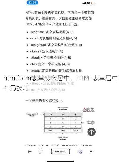 htmlform表单怎么居中